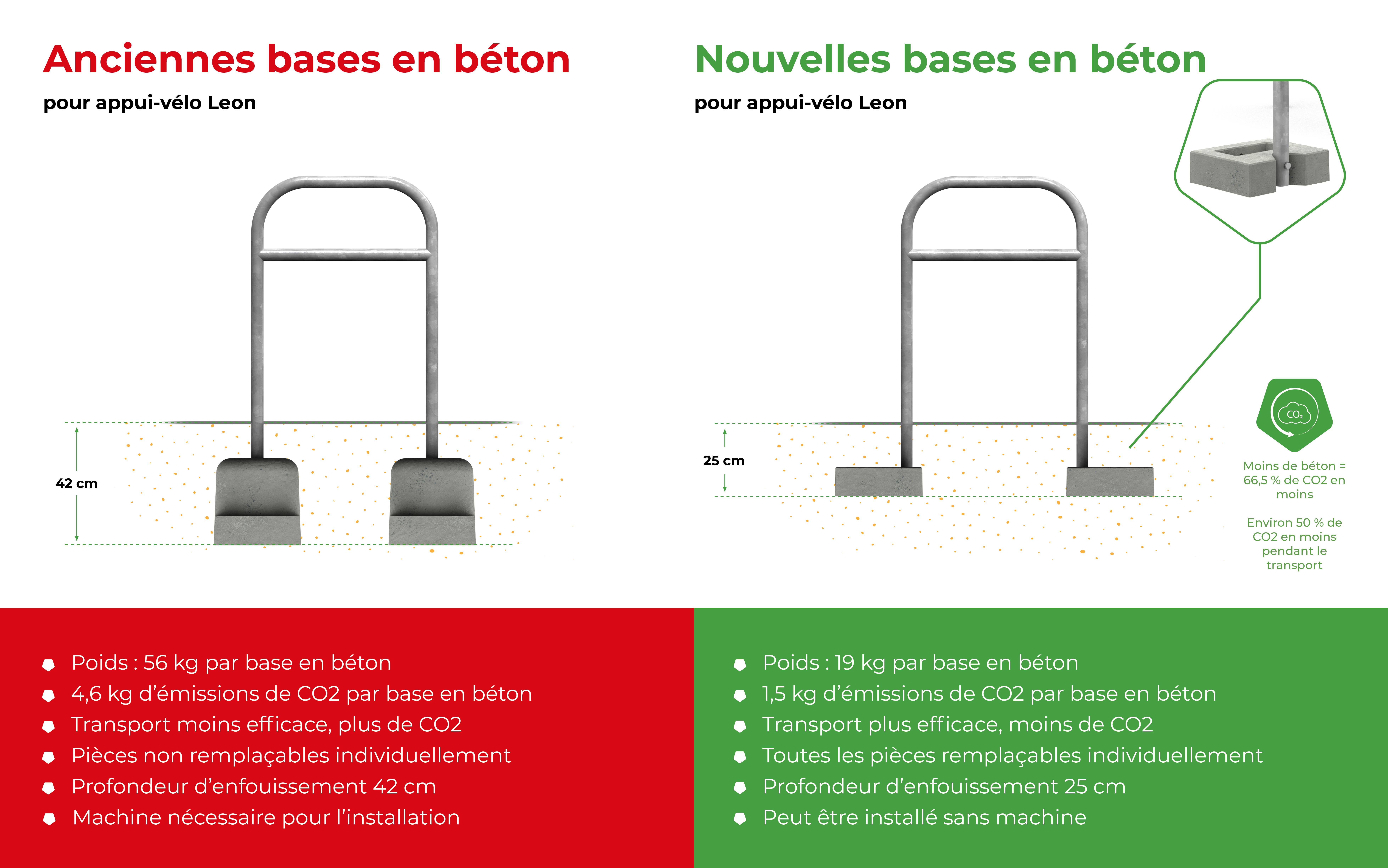 Leon arceau vélo avec lisse intermédiaire acier