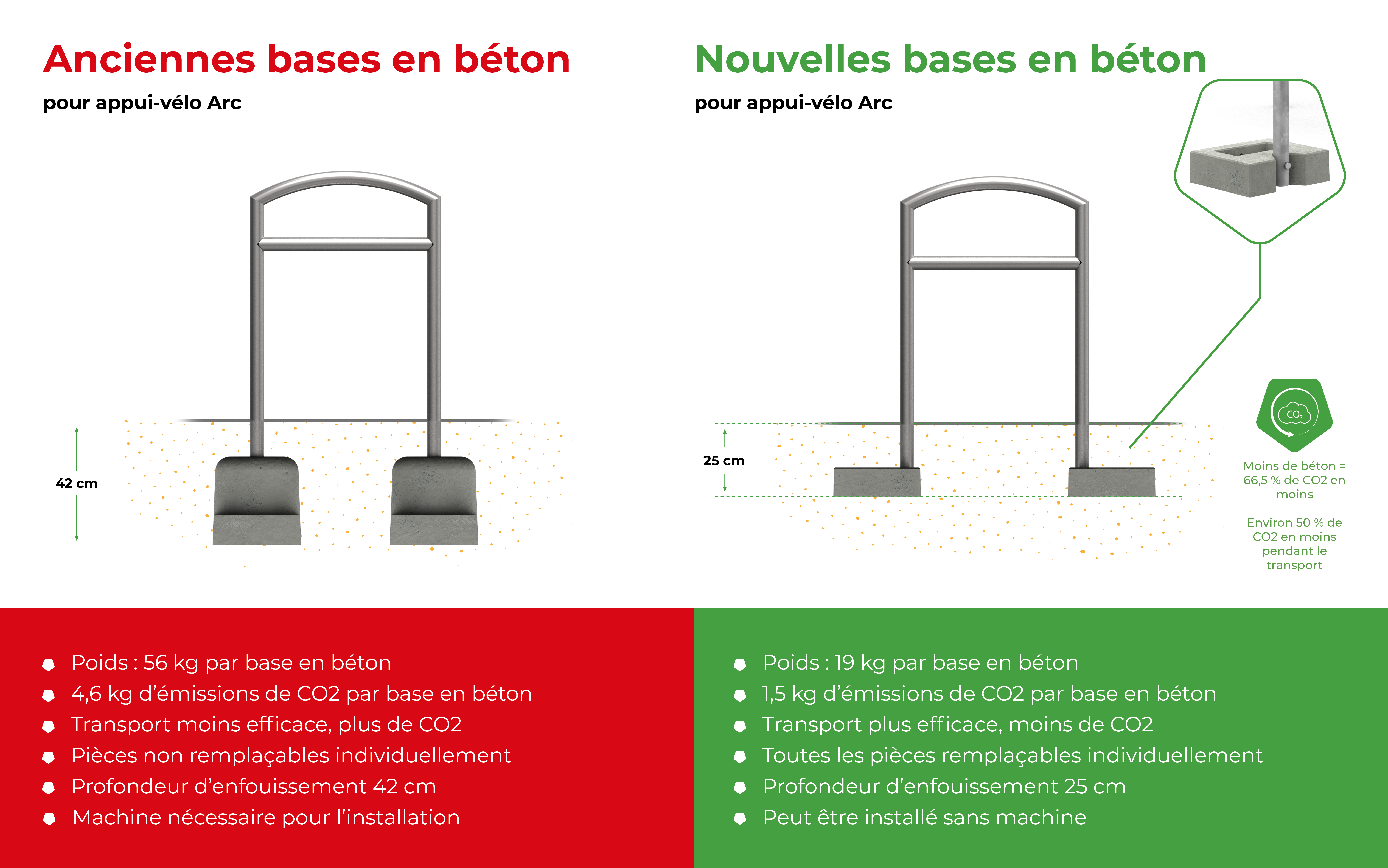 Arc arceau pour vélo avec lisse intermédiaire INOX
