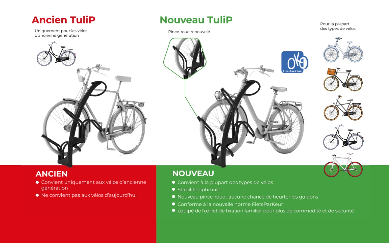 TuliP râtelier à vélos pour vélos à caisse