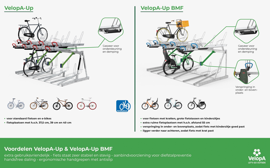 VelopA-Up Rack double-étage avec points de recharge